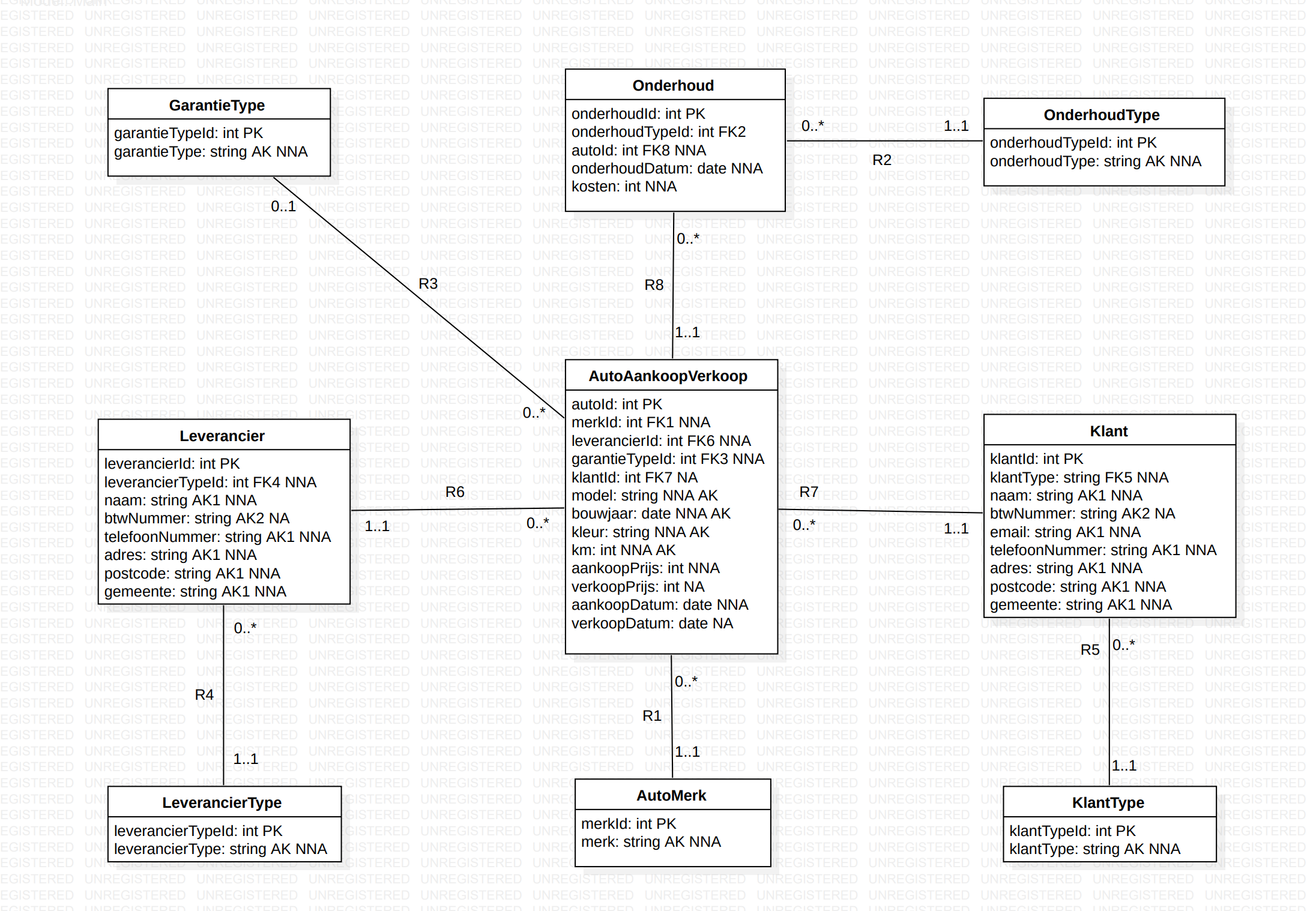 Car Database Project Screenshot